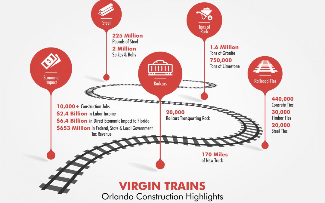 FIRST RAIL DELIVERED FOR MIAMI TO ORLANDO LINE AS VIRGIN TRAINS TARGETS 2022 COMPLETION